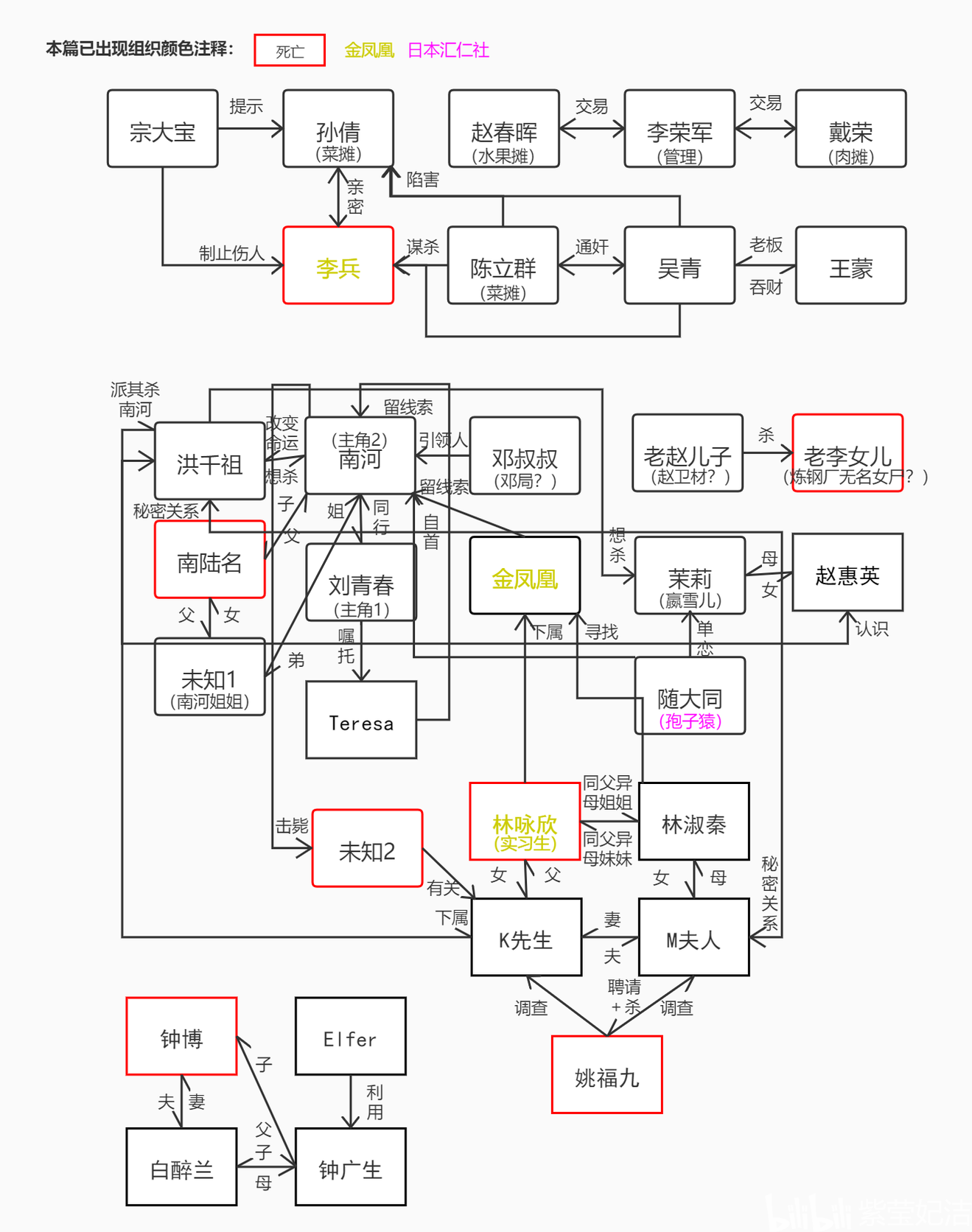 《孙美琪疑案:浮生若梦》一级线索真相