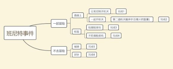 《原神》班尼特邀约任务攻略