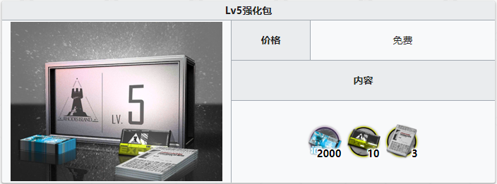 《明日方舟》等级强化礼包内容一览