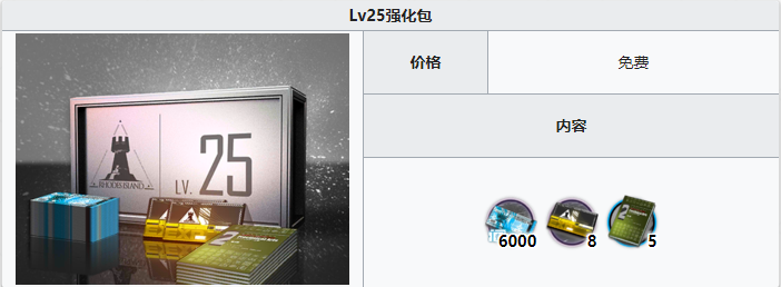 《明日方舟》等级强化礼包内容一览