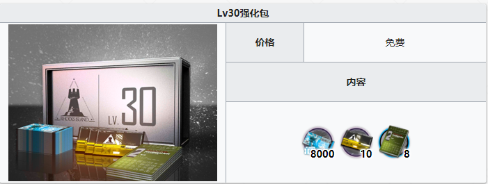 《明日方舟》等级强化礼包内容一览