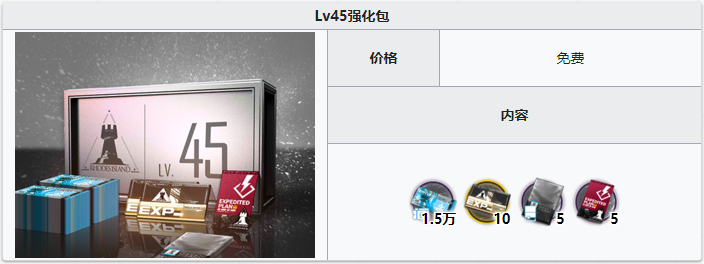 《明日方舟》等级强化礼包内容一览