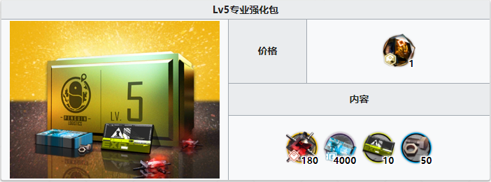 《明日方舟》等级强化礼包内容一览