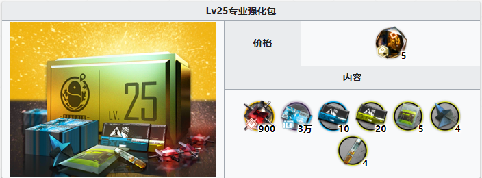 《明日方舟》等级强化礼包内容一览