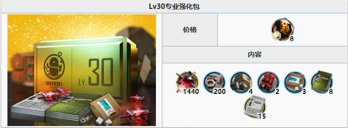 《明日方舟》等级强化礼包内容一览