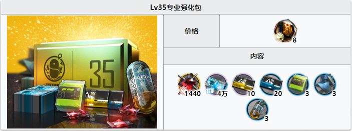 《明日方舟》等级强化礼包内容一览