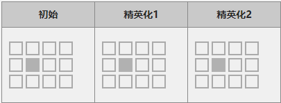 《明日方舟》六星干员安洁莉娜解析