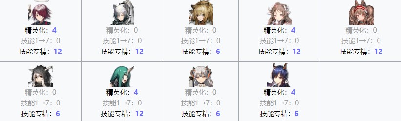 《明日方舟》金素材聚合剂需求一览