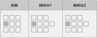 《明日方舟》五星干员夜魔解析