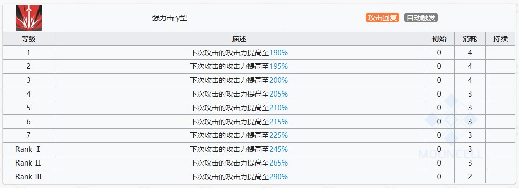 《明日方舟》银灰技能提升与专精消耗一览