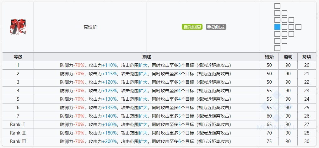 《明日方舟》银灰技能提升与专精消耗一览