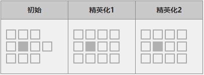 《明日方舟》六星干员夜莺解析