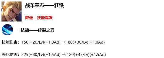 《王者荣耀》s17赛季英雄及装备调整汇总
