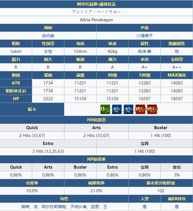 《命运冠位指定》从者图鉴——阿尔托莉雅·潘德拉贡（Alter）
