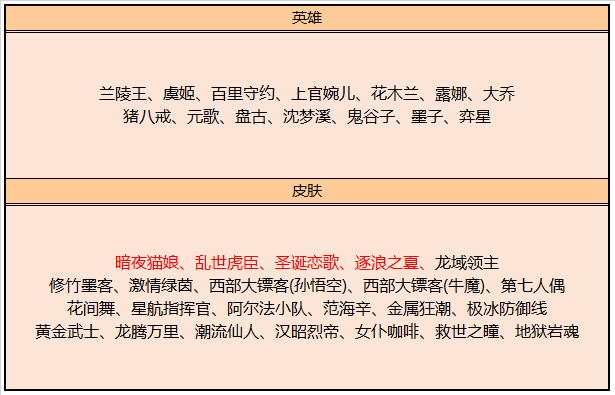 《王者荣耀》2019年10月10日正式服更新内容