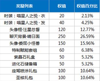 《龙族幻想》喵星人之悦套装获取攻略