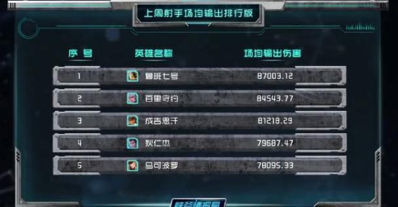 《王者荣耀》官方射手输出榜介绍