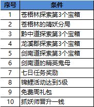 《长安幻世绘》快速攒够十连指南