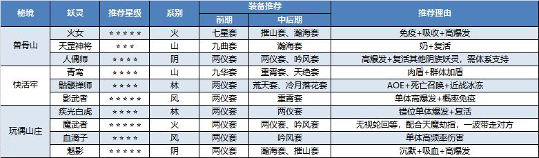 《长安幻世绘》秘境玩法详细解析