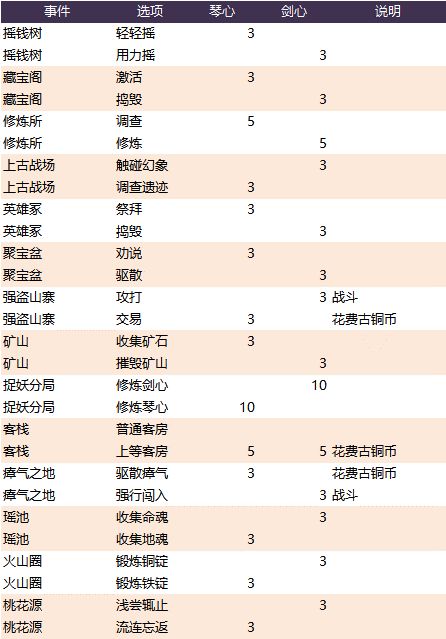 《长安幻世绘》秘境玩法详细解析