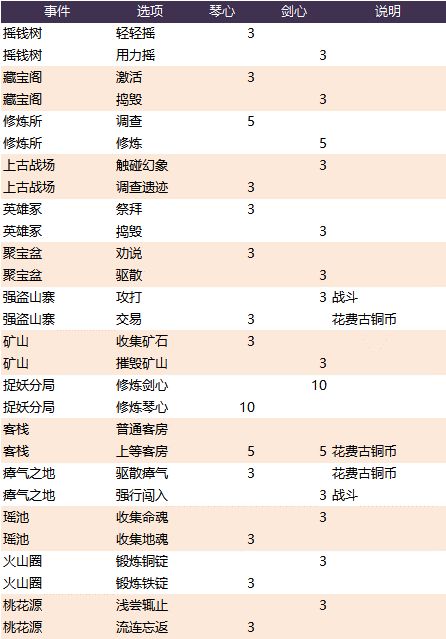 《长安幻世绘》秘境玩法详细解析