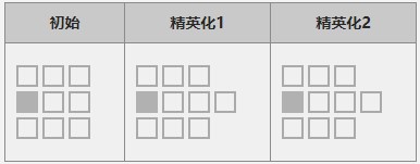 《明日方舟》六星干员麦哲伦解析