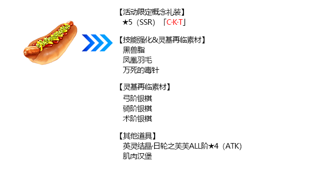 《命运冠位指定》2019闪闪祭活动兑换道具一览