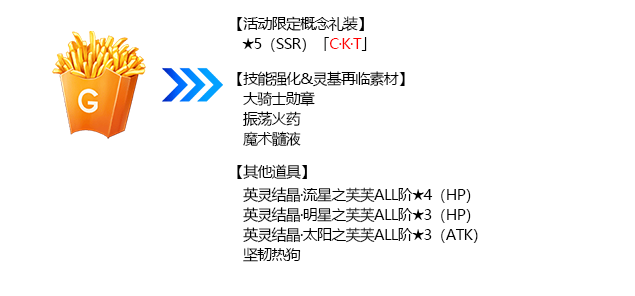《命运冠位指定》2019闪闪祭活动兑换道具一览