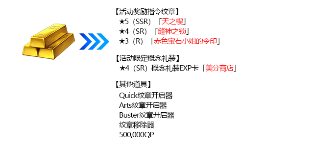《命运冠位指定》2019闪闪祭活动兑换道具一览