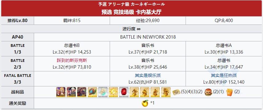 《命运冠位指定》闪闪祭常规本配置掉落一览