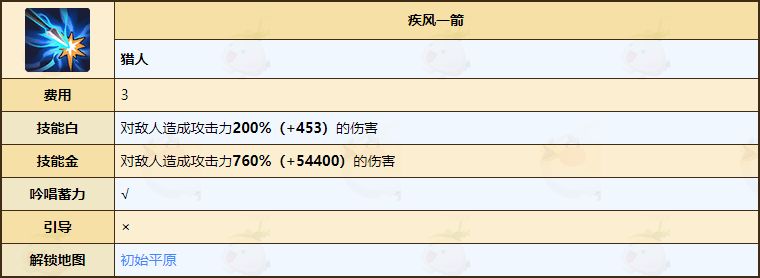 《不休的乌拉拉》猎人技能介绍