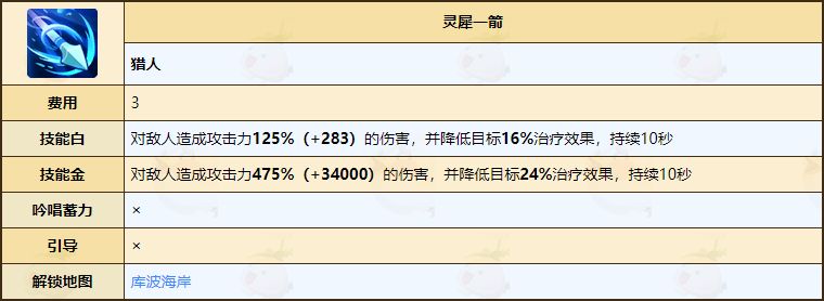 《不休的乌拉拉》猎人技能介绍