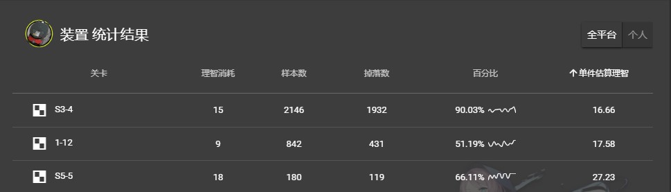 《明日方舟》全新装置掉落收益一览