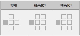 《明日方舟》五星狙击干员「送葬人」图鉴