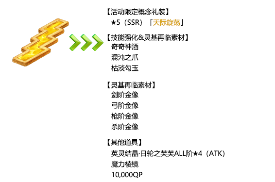 《命运冠位指定》万圣三期复刻活动兑换奖励一览