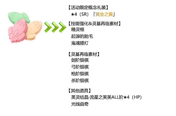 《命运冠位指定》万圣三期复刻活动兑换奖励一览
