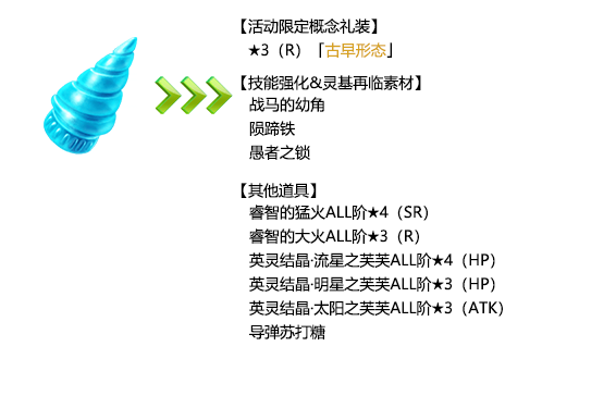 《命运冠位指定》万圣三期复刻活动兑换奖励一览
