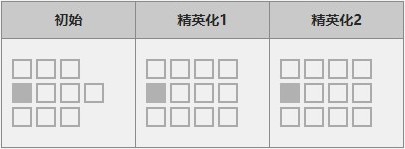 《明日方舟》五星狙击干员「白金」图鉴