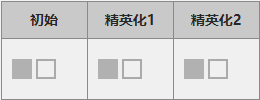《明日方舟》五星近卫干员「芙兰卡」图鉴