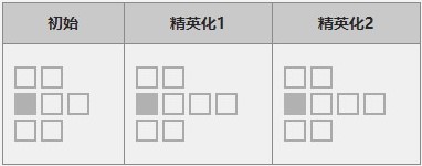 《明日方舟》五星近卫干员「拉普兰德」图鉴