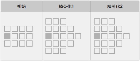 《明日方舟》五星狙击干员「守林人」图鉴