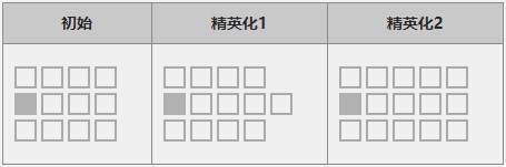 《明日方舟》五星狙击干员「陨星」图鉴