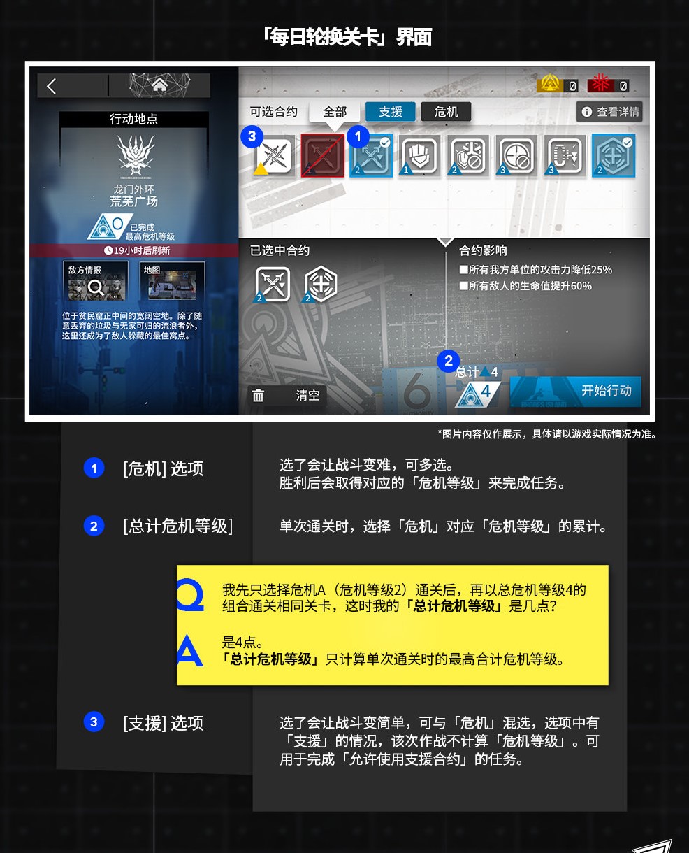 《明日方舟》危机合约玩法解读