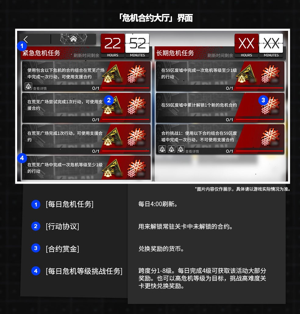 《明日方舟》危机合约玩法解读