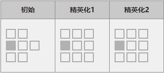 《明日方舟》五星术师干员「天火」图鉴