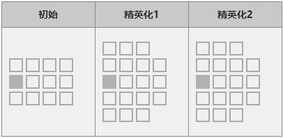 《明日方舟》五星医疗干员「锡兰」图鉴