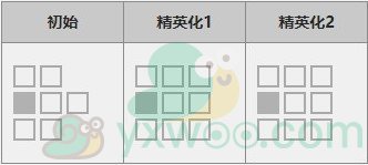 《明日方舟》四星术师干员「格雷伊」图鉴