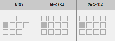 《明日方舟》四星狙击干员「红云」图鉴
