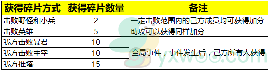 《王者荣耀》2021新春活动介绍