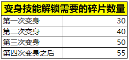 《王者荣耀》2021新春活动介绍